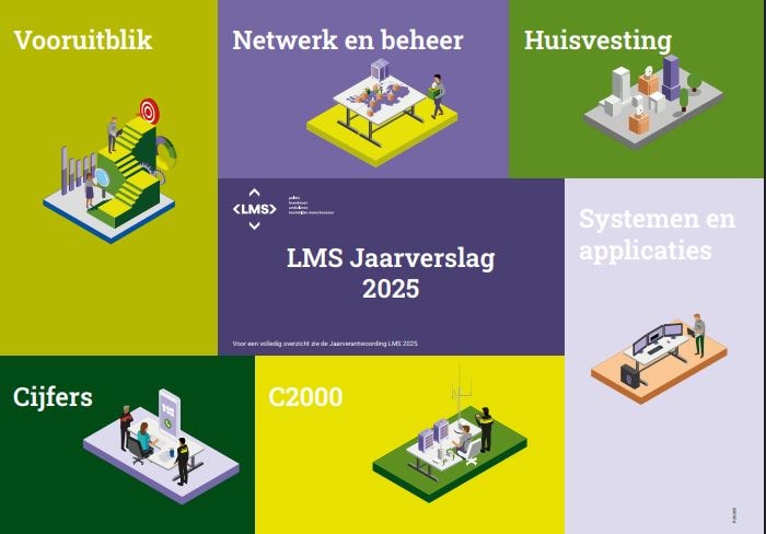 Onze Jaarverantwoording
